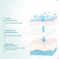 D/R HYALURONIC ESSENSE TONER 500ML